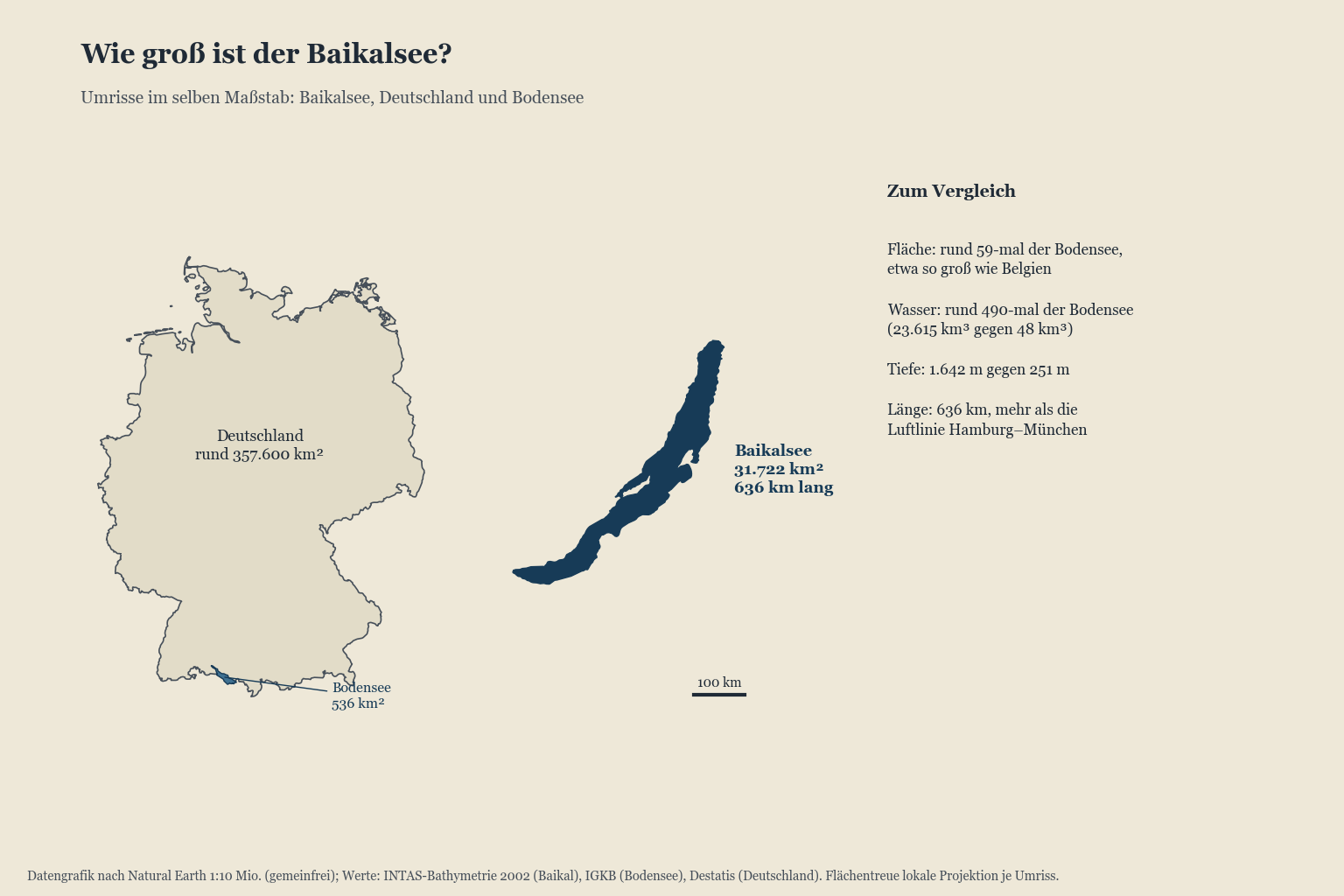 Umriss des Baikalsees im selben Maßstab neben dem Umriss Deutschlands und dem Bodensee